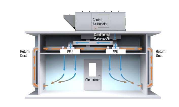cara memilih blow fan filter unit yang tepat