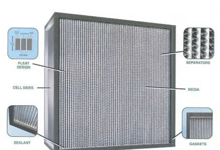 Sampul artikel Komponen Utama HEPA Filter Box yang Wajib Anda Ketahui