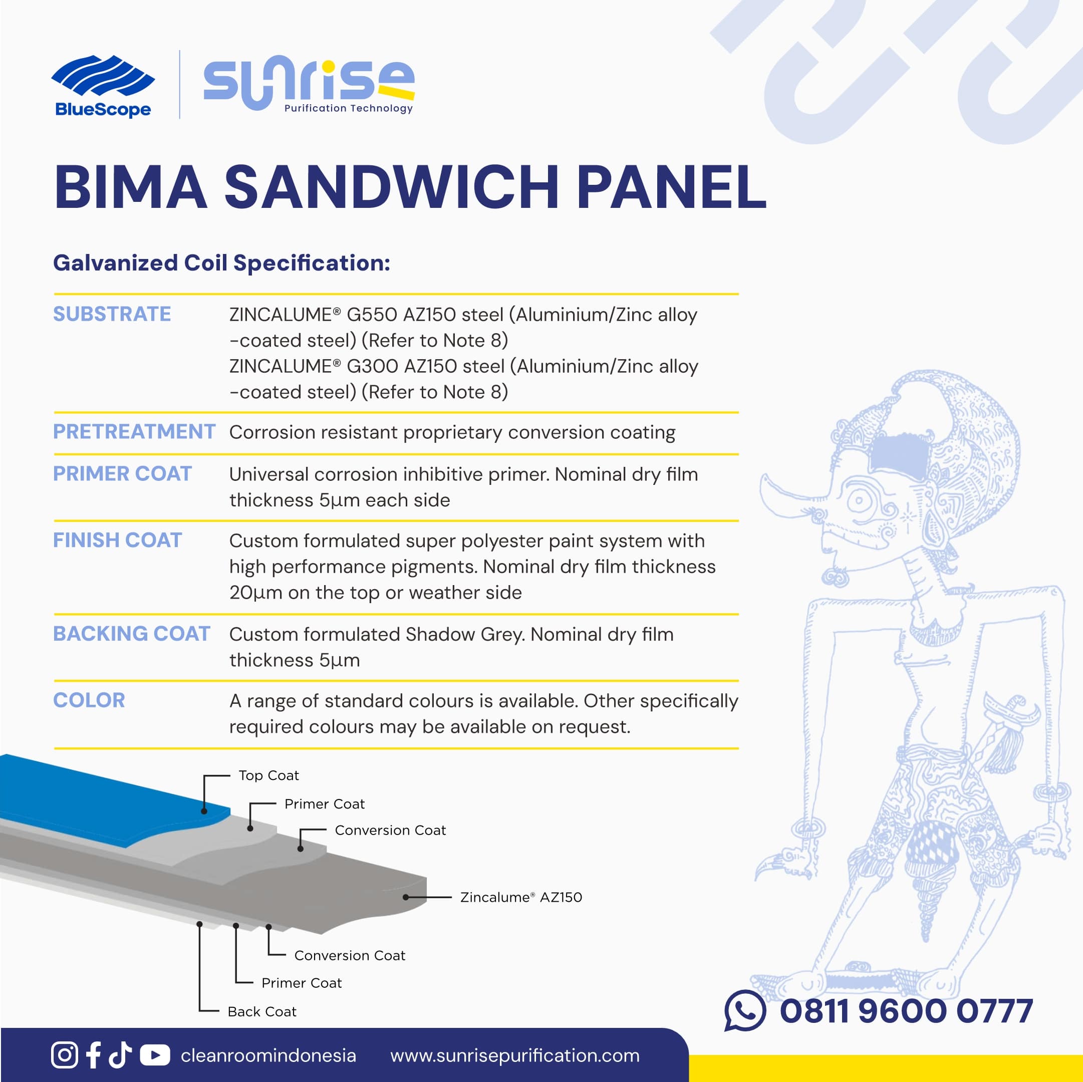 06 BIMA 2