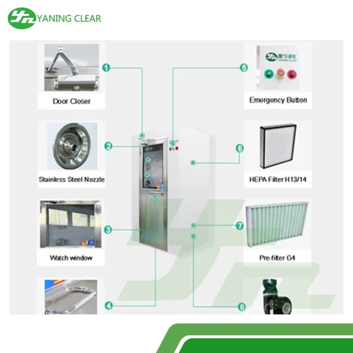 Customized Selection YANING Standard Clean Room Air Shower with Stainless Steel Support, Meeting Diverse Requirements (3)