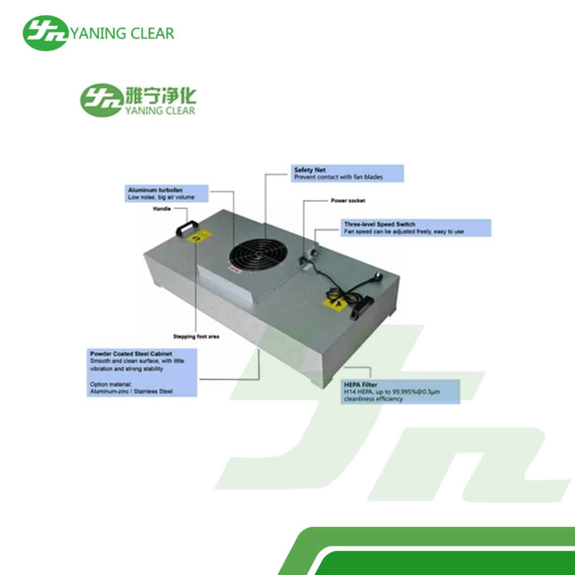 Low Power Consumption Industrial Fan Filters , Fan Filter Unit For Clean Room (5)