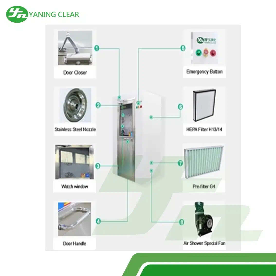 Mechanical or Electronic Interlock Smart Air Shower for Commercial Machinery (4)