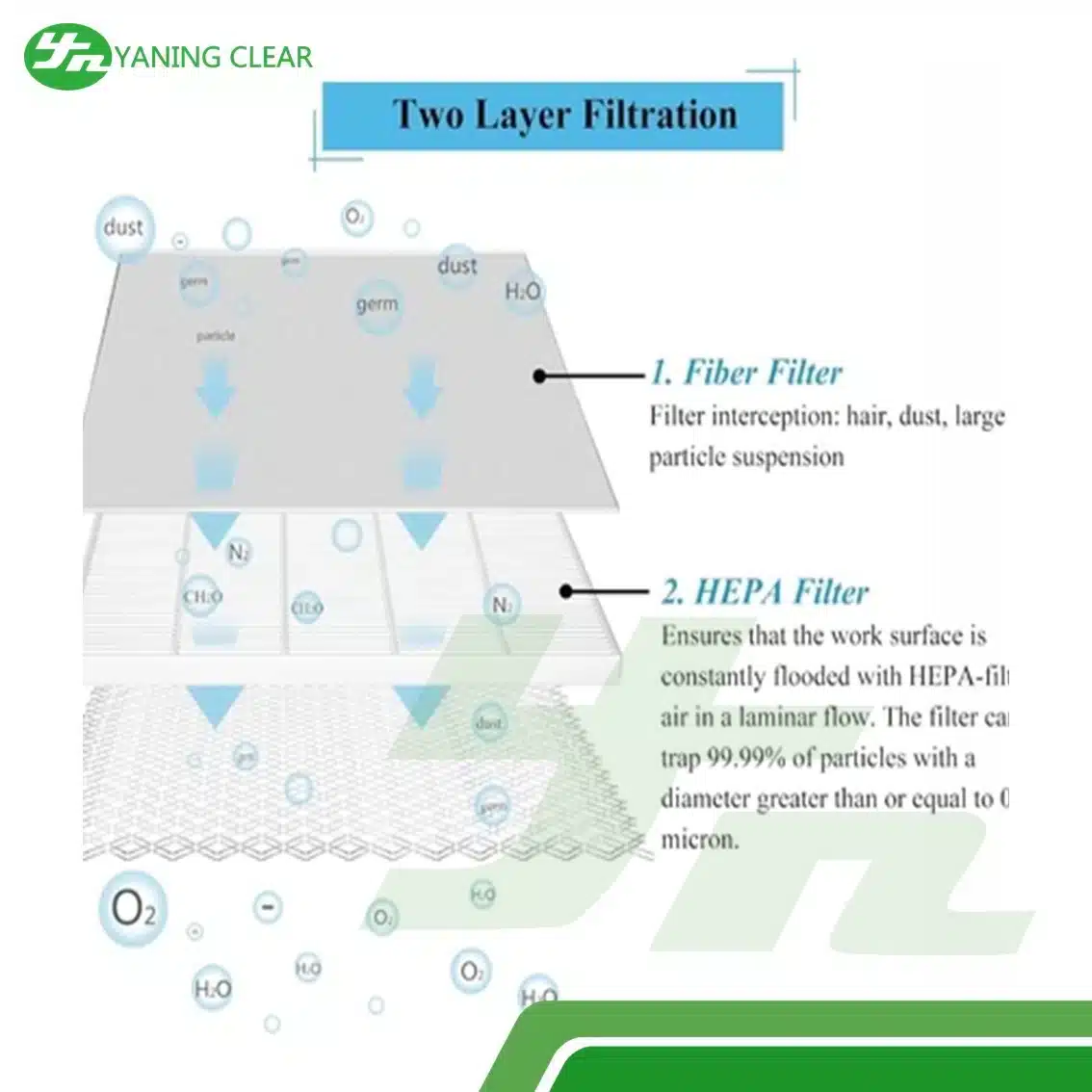 SUS 304 Horizontal Laminar Flow Hood Clean Bench 99.995% Filter Efficiency for Food Beverage (7)