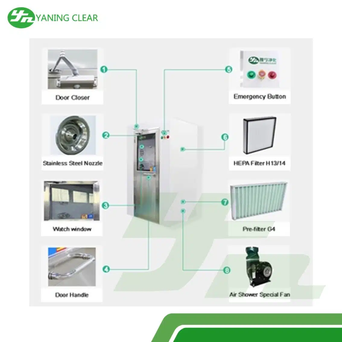 Stainless Steel Clean Room Air Shower Box With 2.2KW Power and 24 Nozzles Interlocked System Design (3)