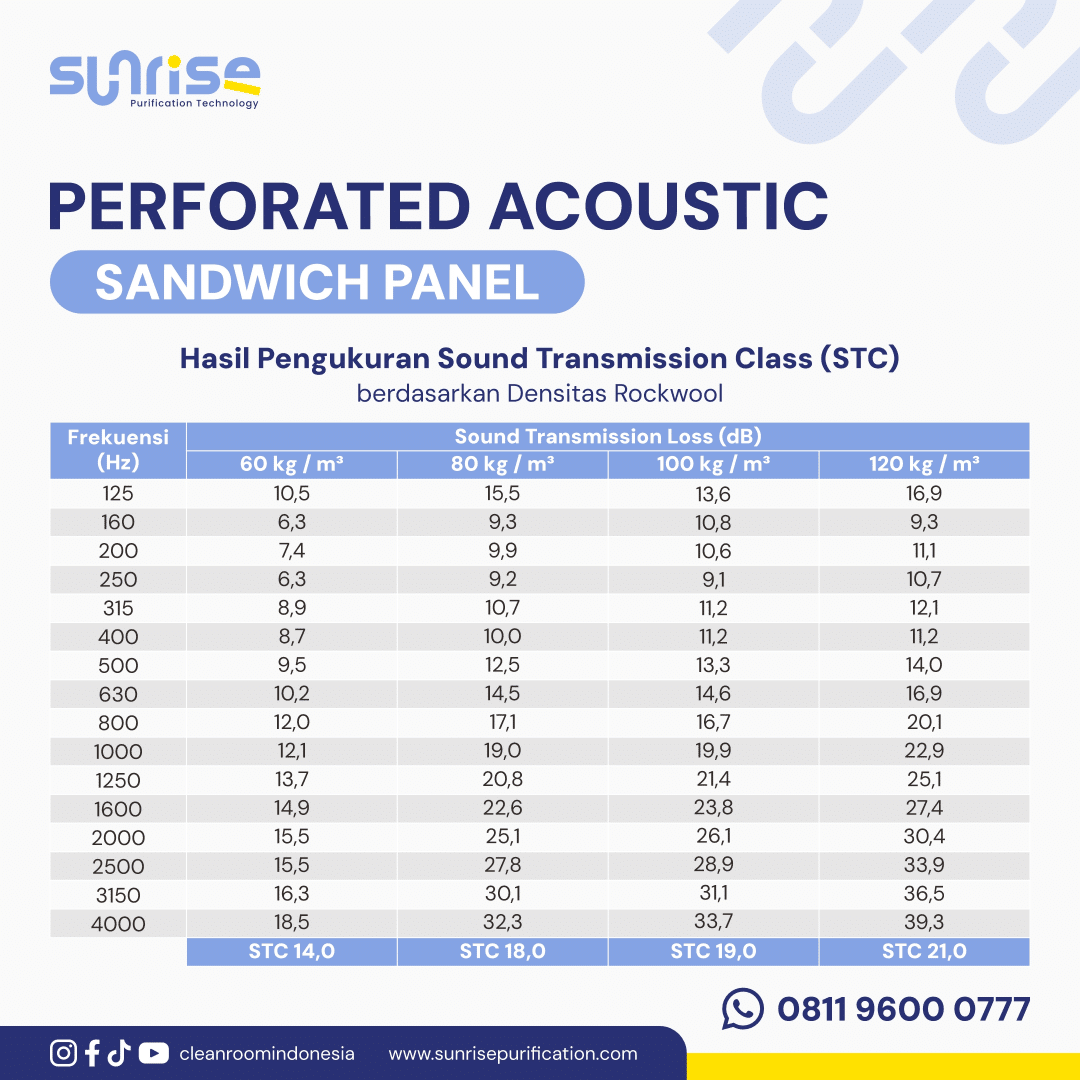 acousticp3